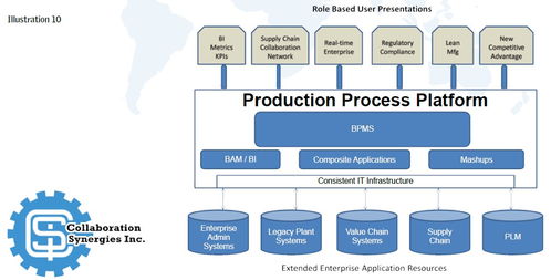 以技術(shù)開發(fā)驅(qū)動(dòng)流程優(yōu)化，沿價(jià)值鏈提升制造卓越性